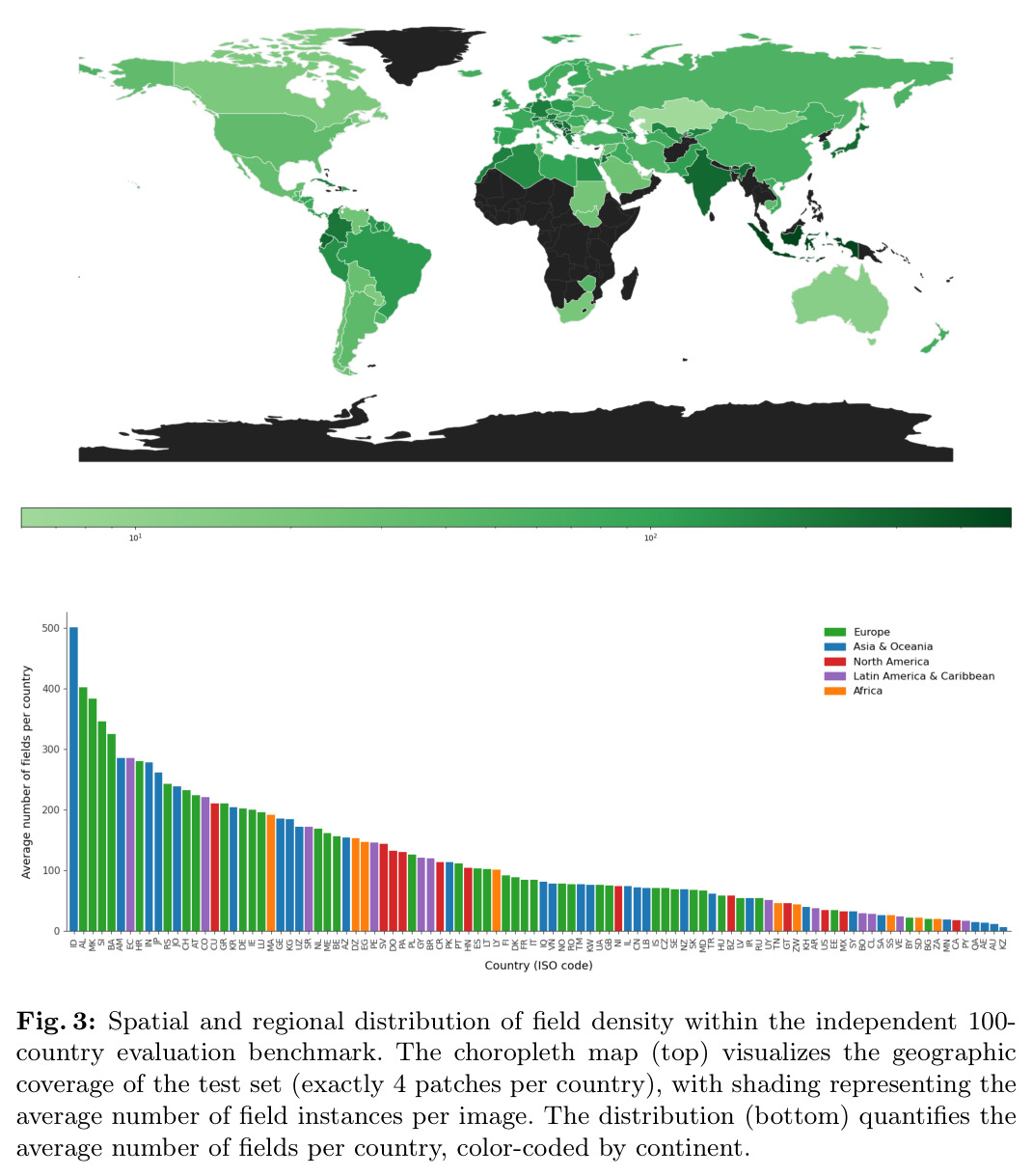 Spatial and regional distribution of field density within the independent 100-country evaluation benchmark.