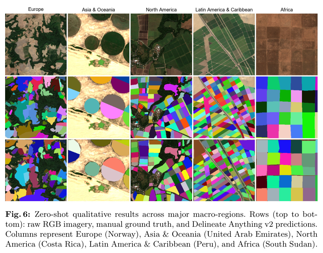 Zero-shot qualitative results across major macro-regions.
