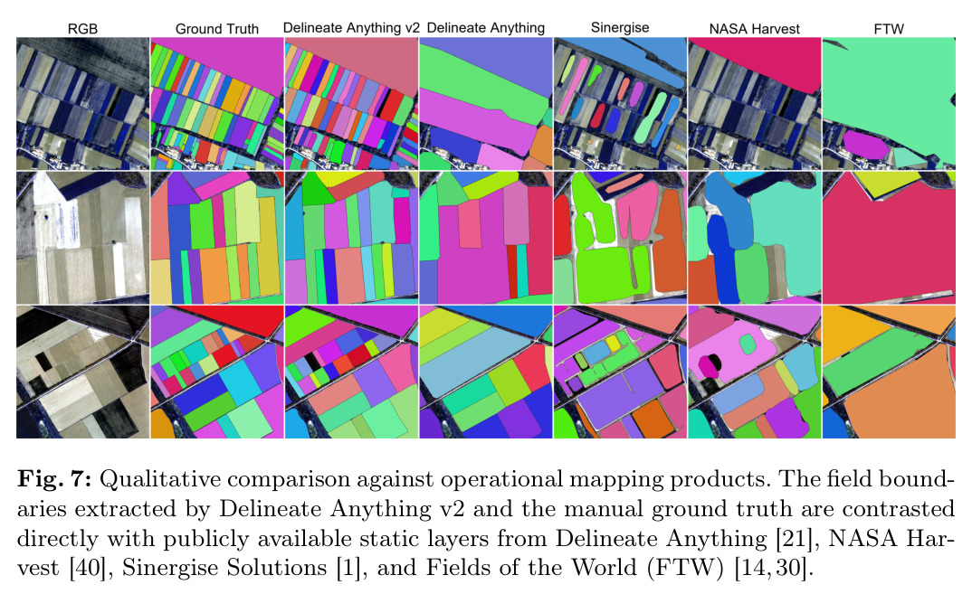 Qualitative comparison against operational mapping products.