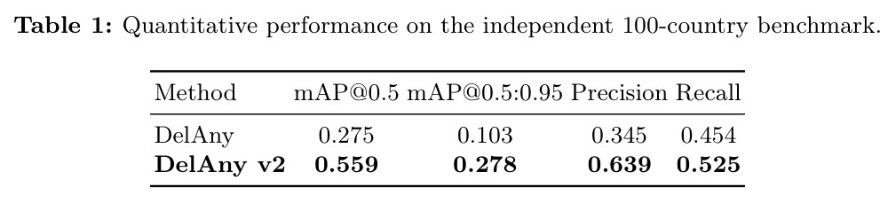 Quantitative performance on the independent 100-country benchmark.