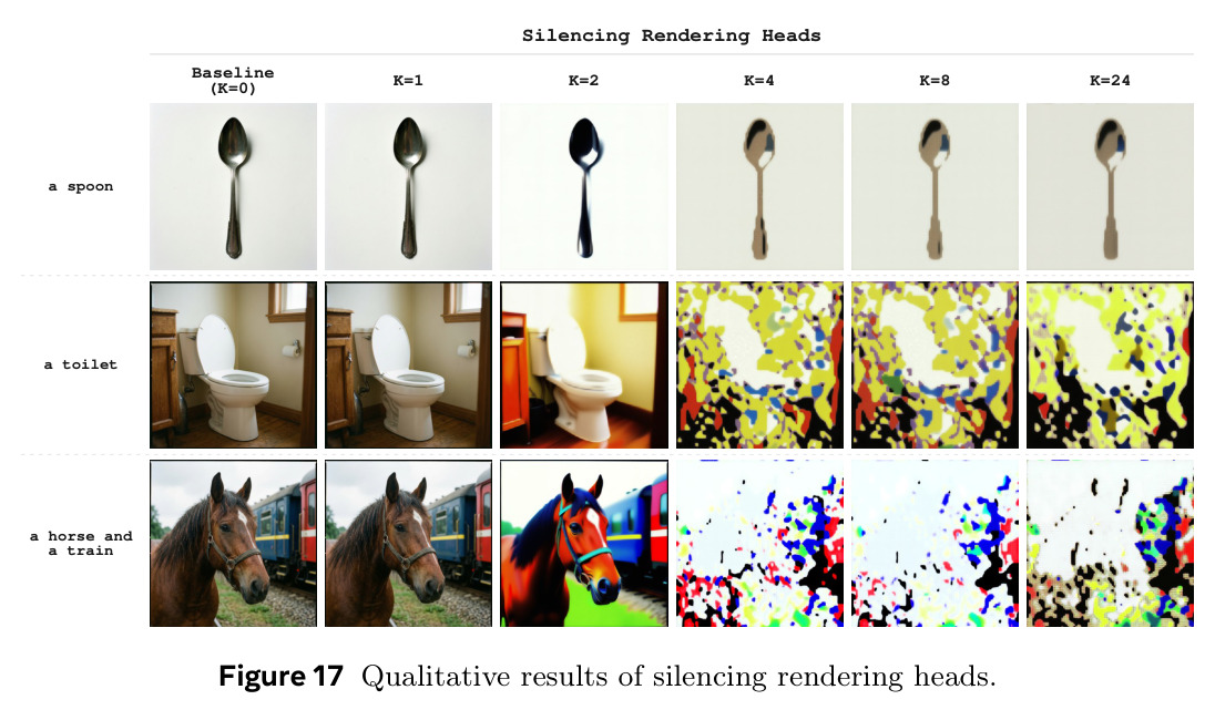 Qualitative results of silencing rendering heads.