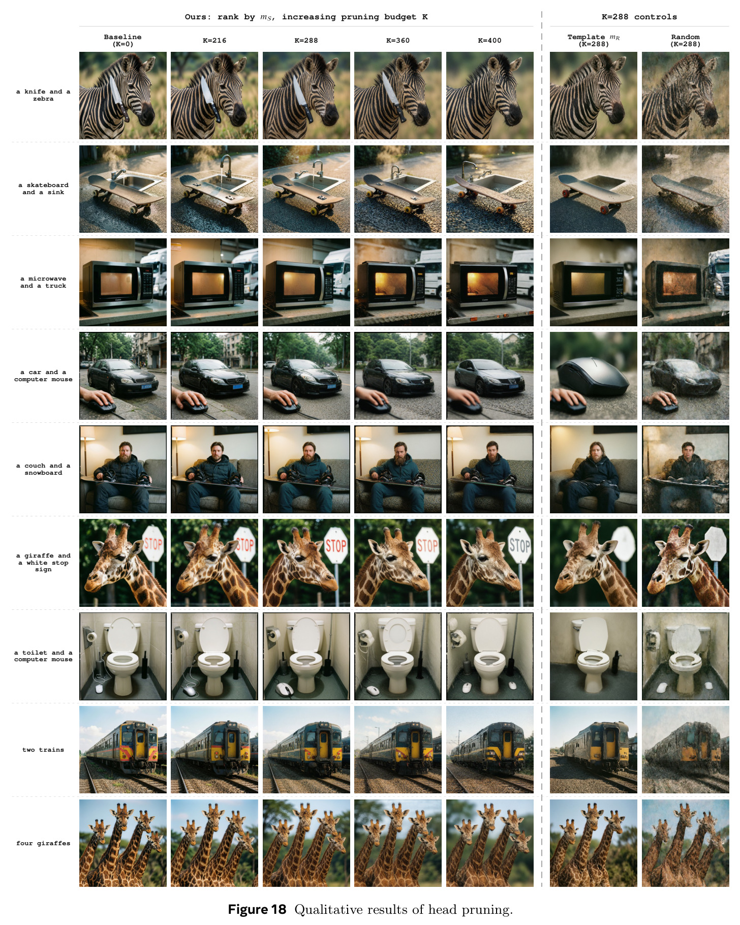 Qualitative results of head pruning.