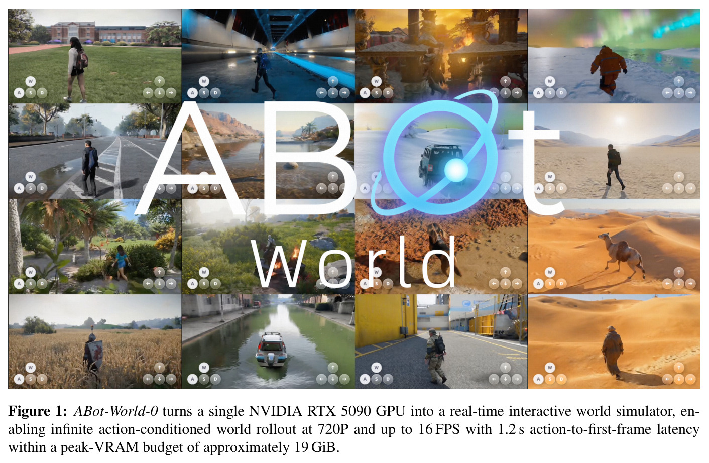 ABot-World-0 把单张 NVIDIA RTX 5090 变成实时交互式世界模拟器