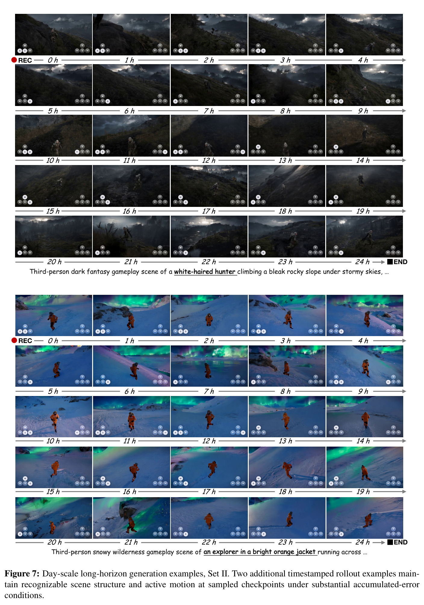 天级(24 小时)长程生成示例 Set II