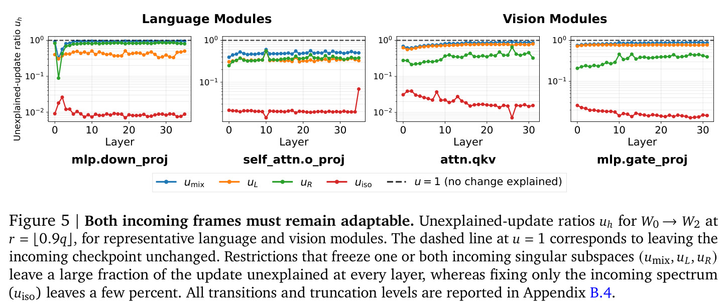 Both incoming frames must remain adaptable