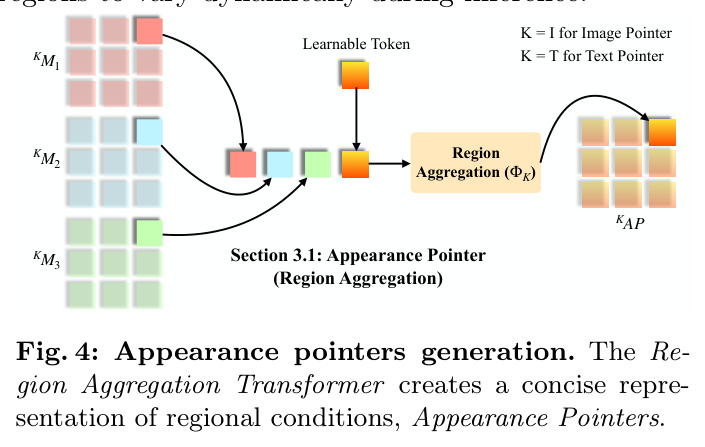 外观指针生成（Region Aggregation）
