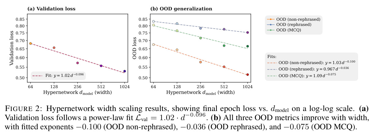 Hypernetwork width scaling results