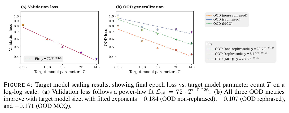 Target model scaling results
