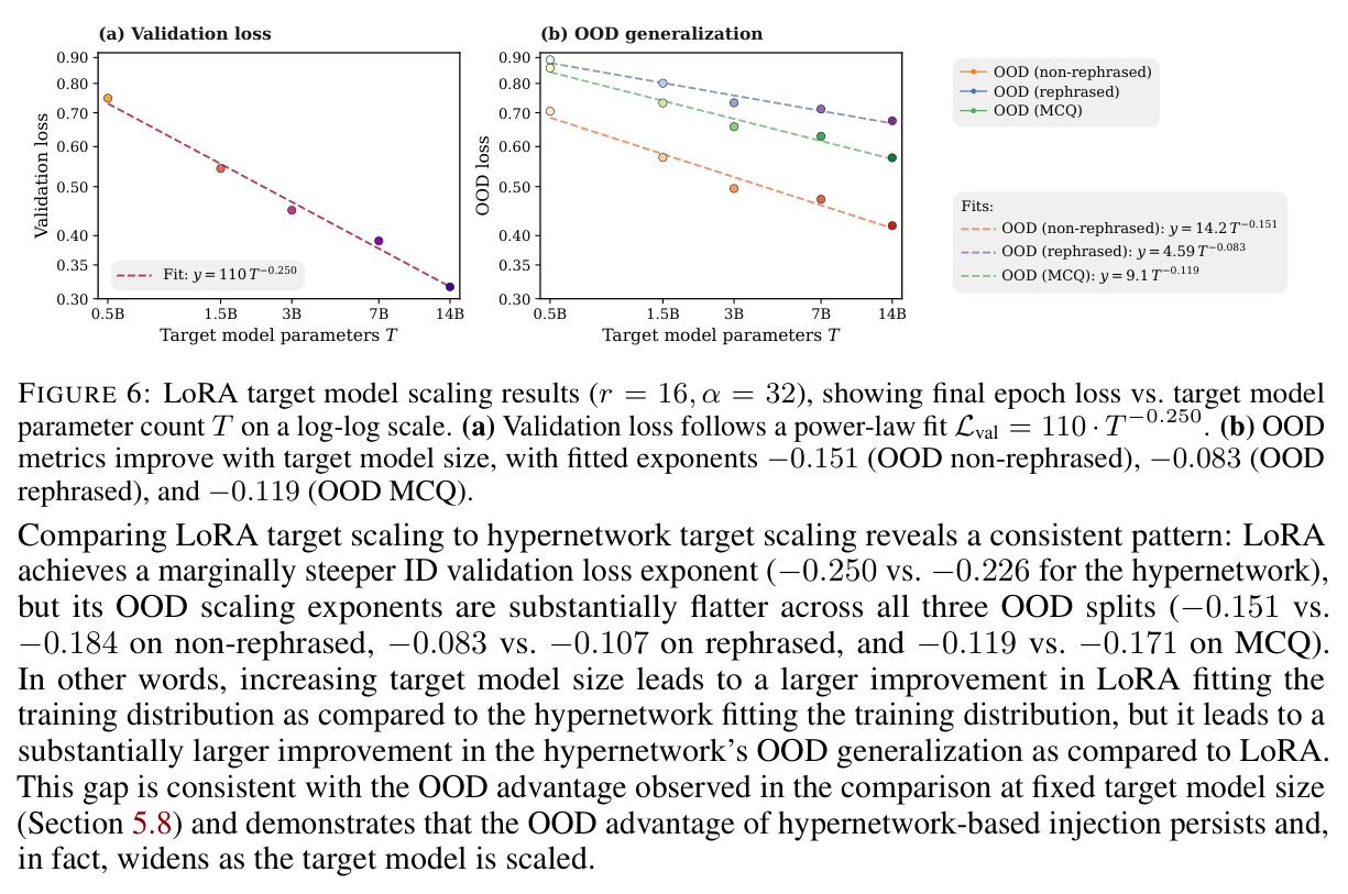 LoRA target model scaling results