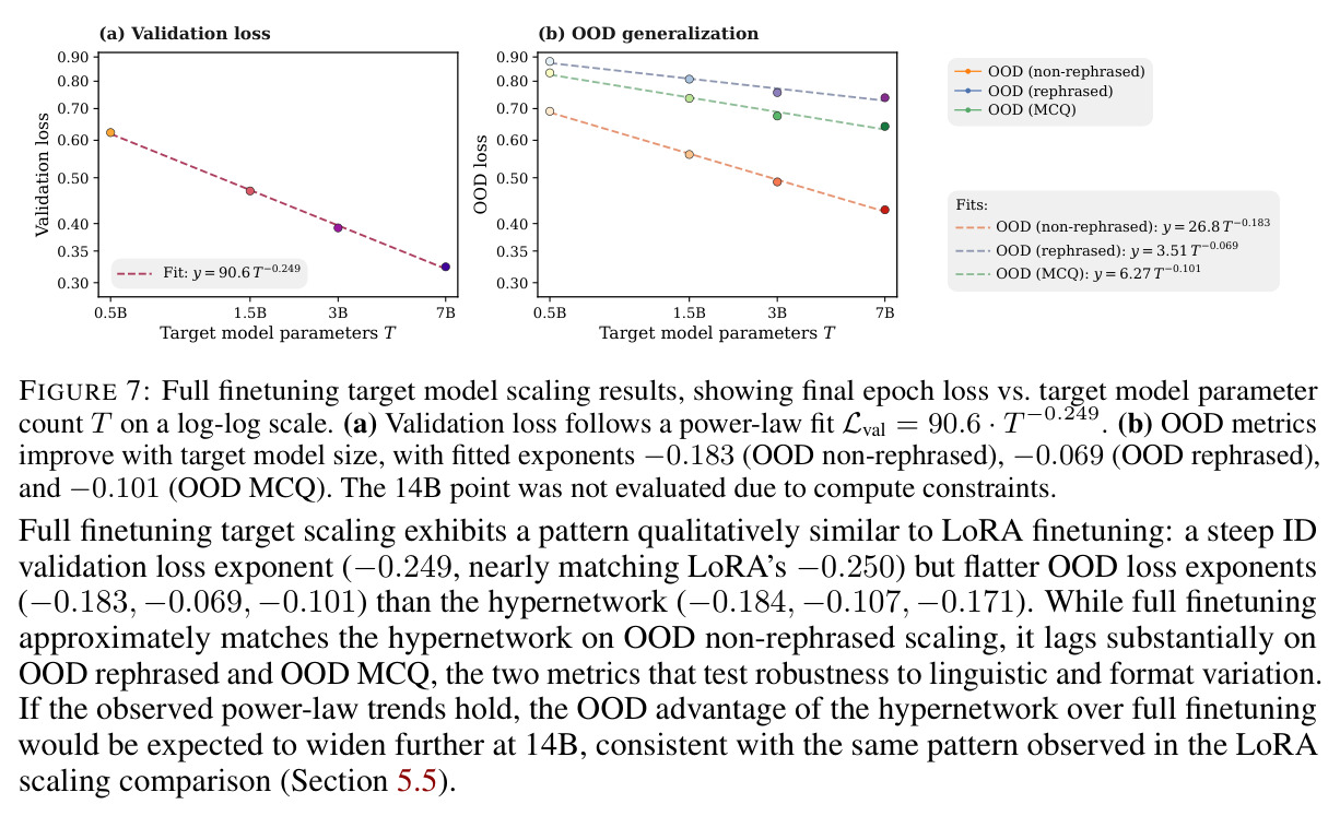 Full finetuning target model scaling results