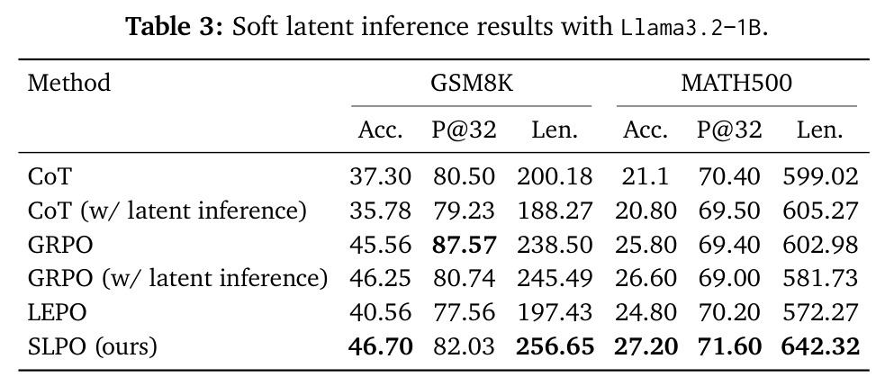Soft latent inference results with Llama3.2–1B.