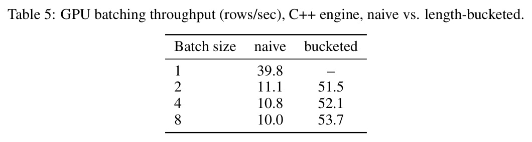 GPU batching throughput (rows/sec), C++ engine