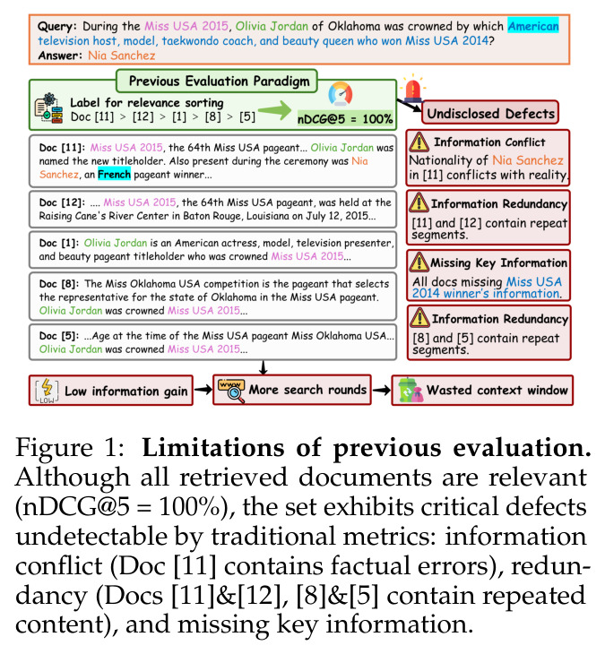 Limitations of previous evaluation
