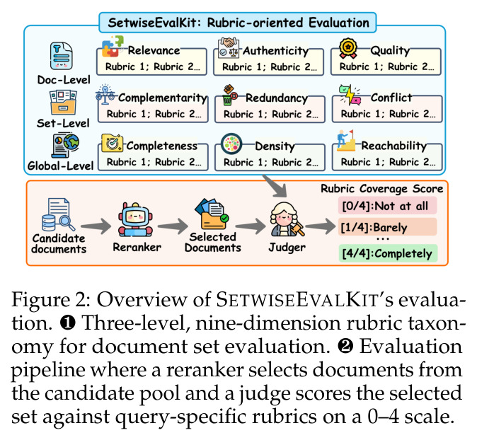 Overview of SETWISEEVALKIT's evaluation