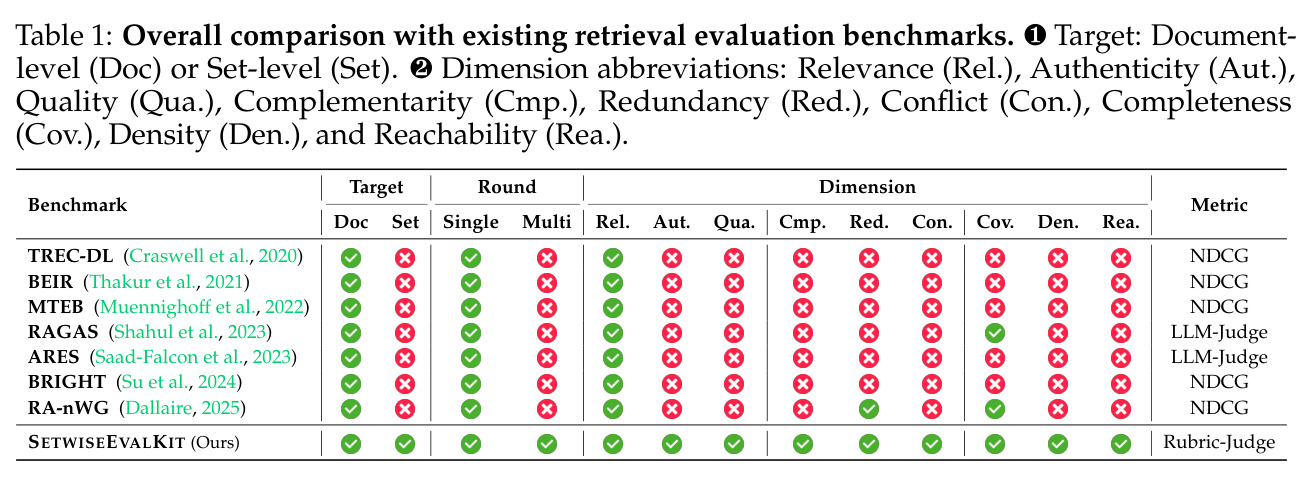 Overall comparison with existing retrieval evaluation benchmarks