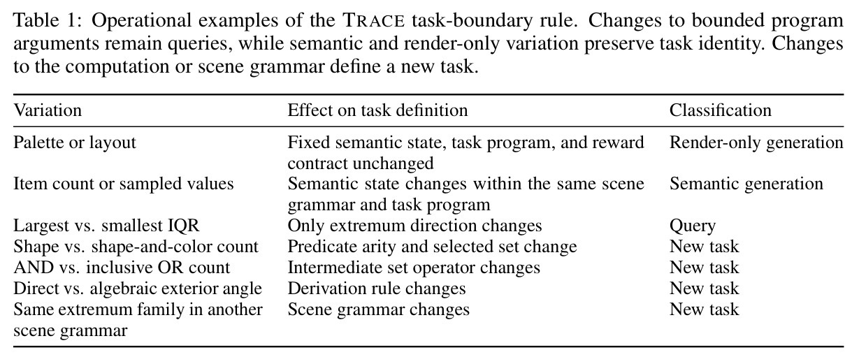 Operational examples of the TRACE task-boundary rule