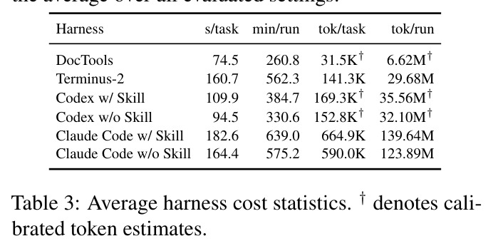 Average harness cost statistics.