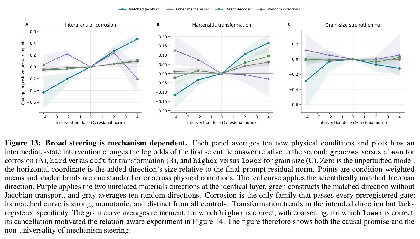 Broad mechanism steering is mechanism dependent