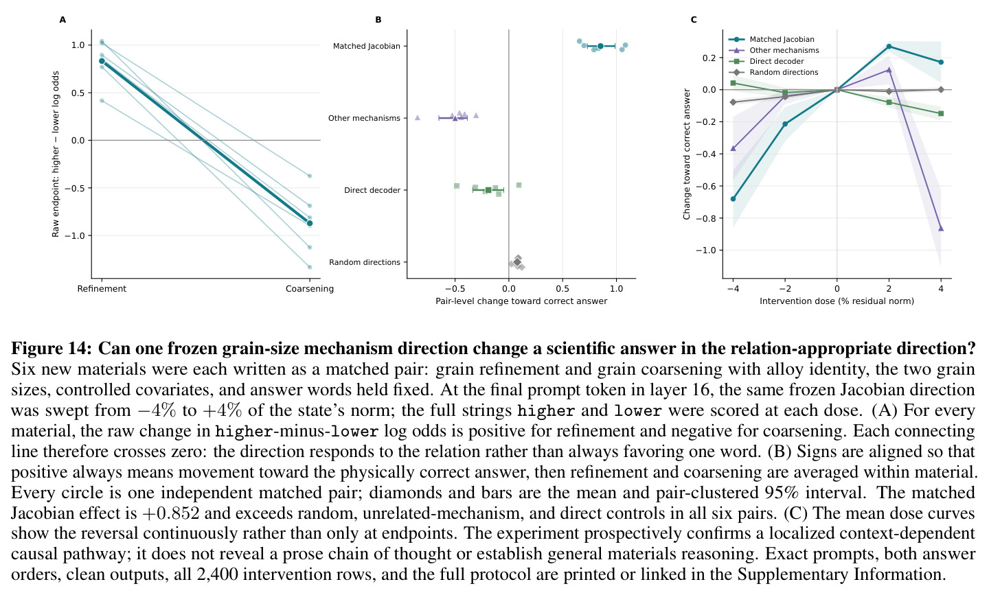 Prospective relational grain-size steering confirmation