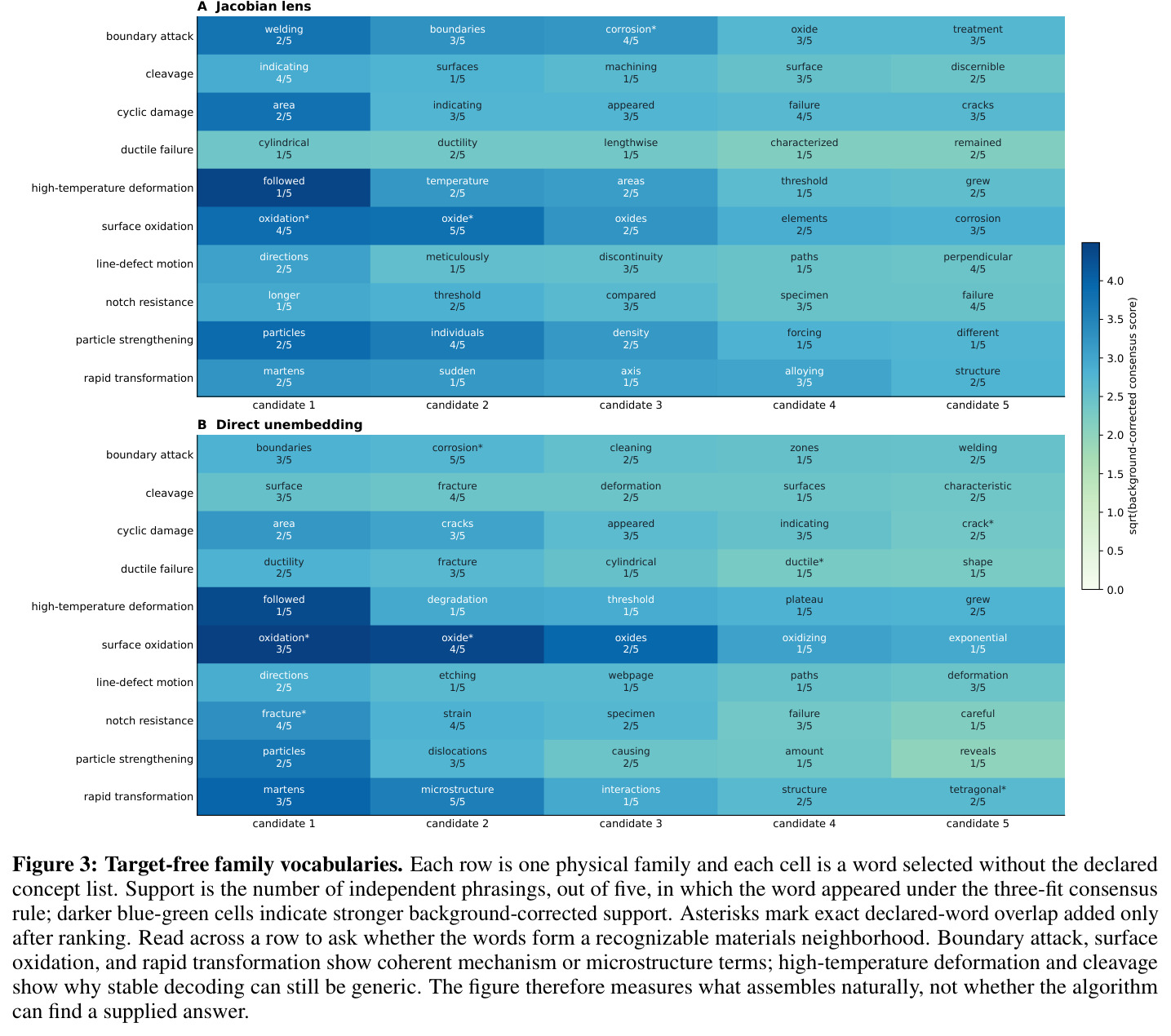 Target-free family vocabularies