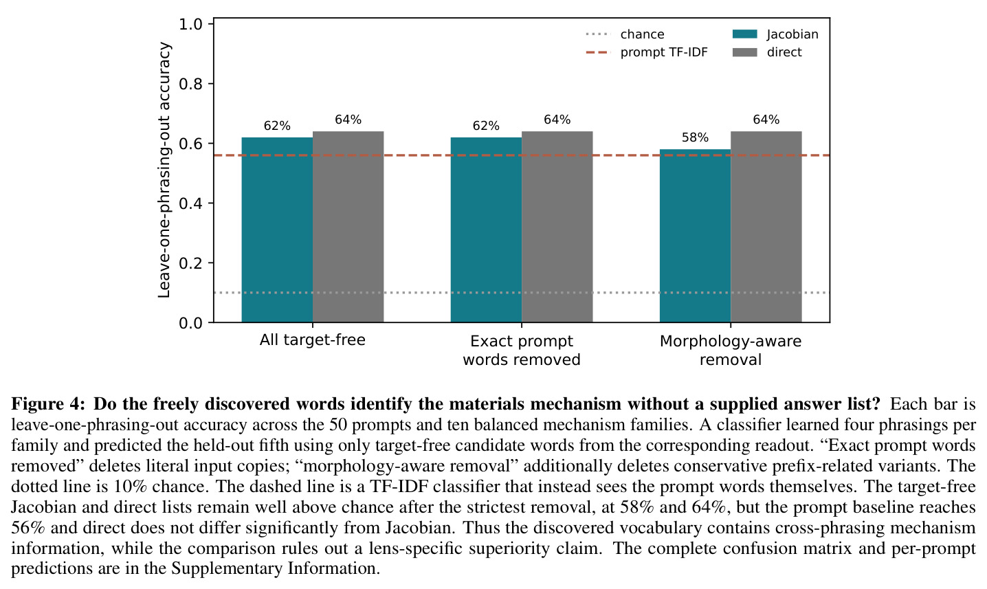 Leave-one-phrasing-out classification accuracy with decontaminated target-free words