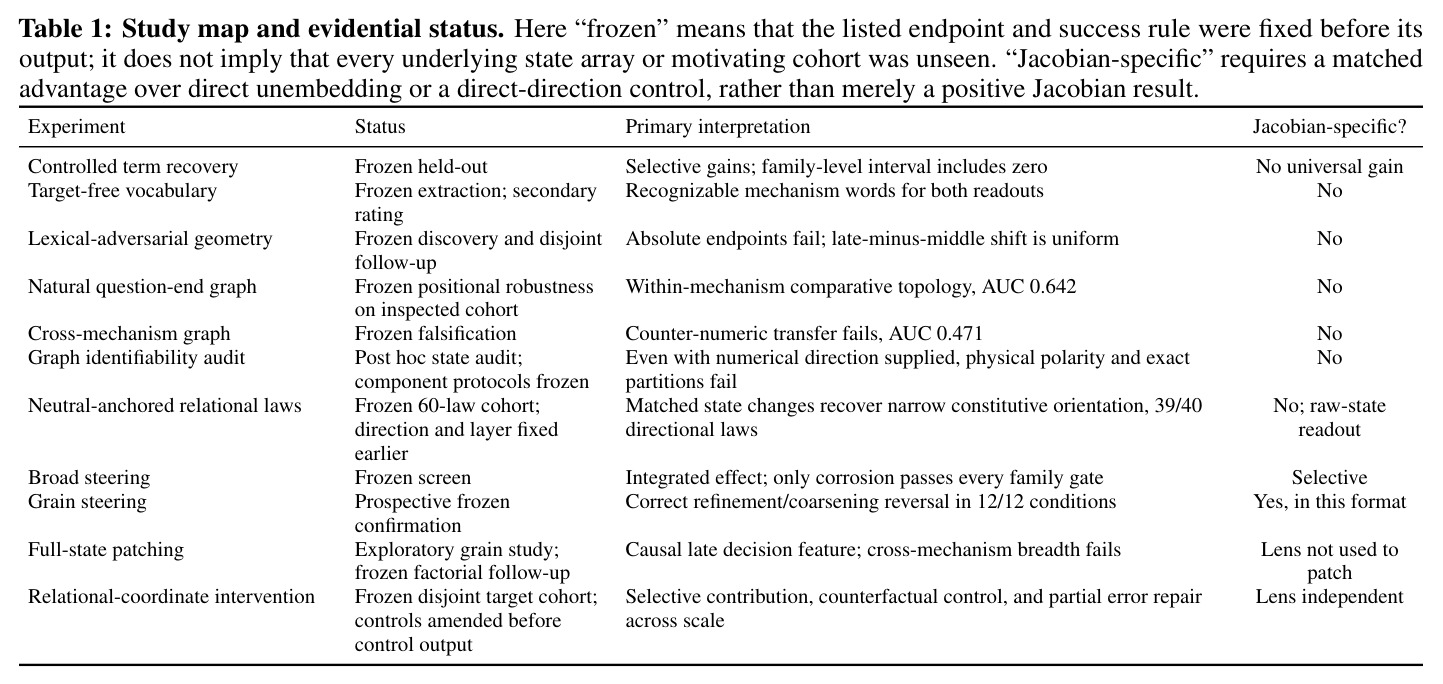 Study map and evidential status