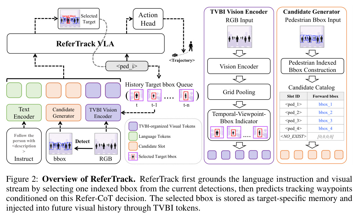 Overview of ReferTrack