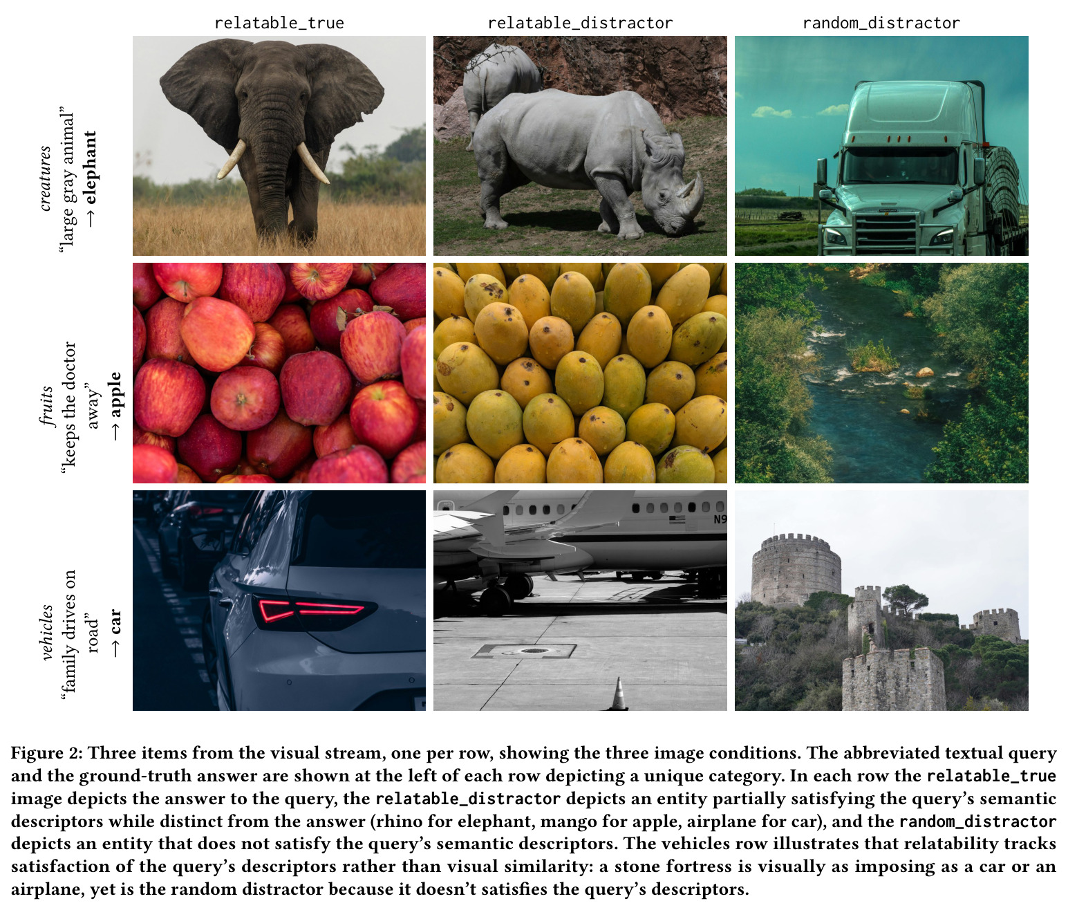 Three items from the visual stream, one per row, showing the three image conditions.