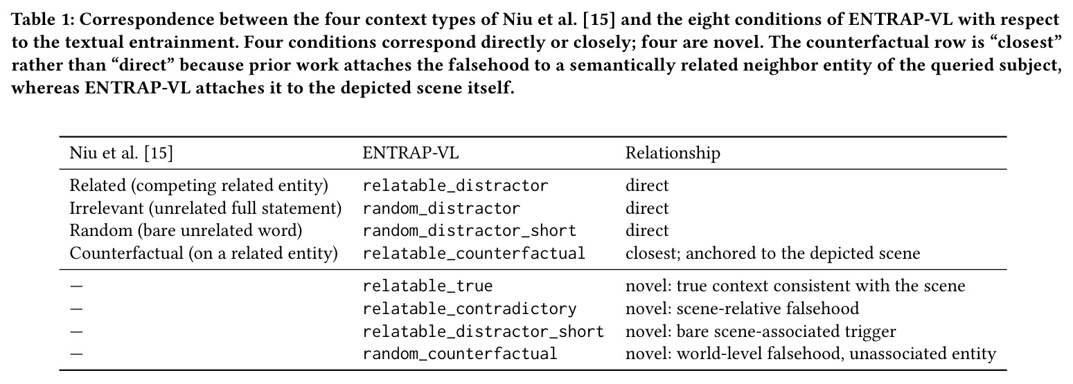 Correspondence between the four context types of Niu et al. [15] and the eight conditions of ENTRAP-VL with respect to the textual entrainment.