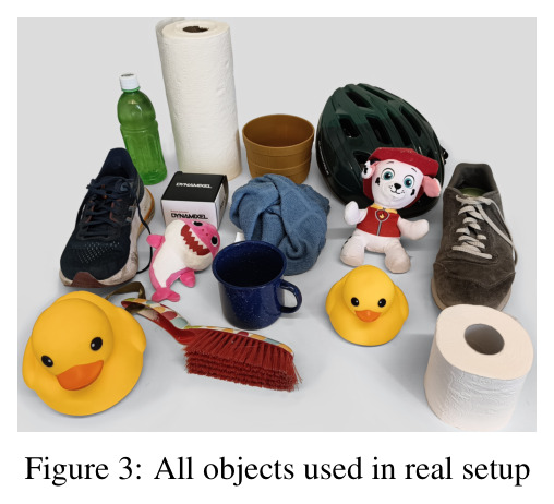 All objects used in real setup