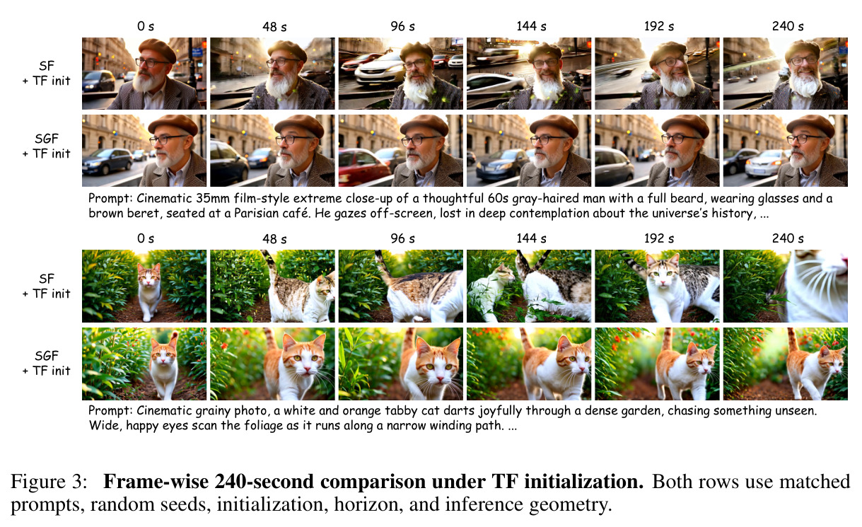 Frame-wise 240-second comparison under TF initialization