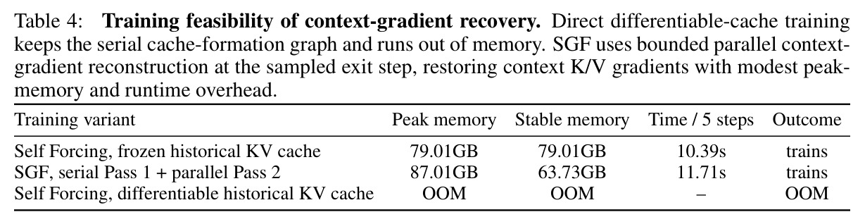 Training feasibility of context-gradient recovery