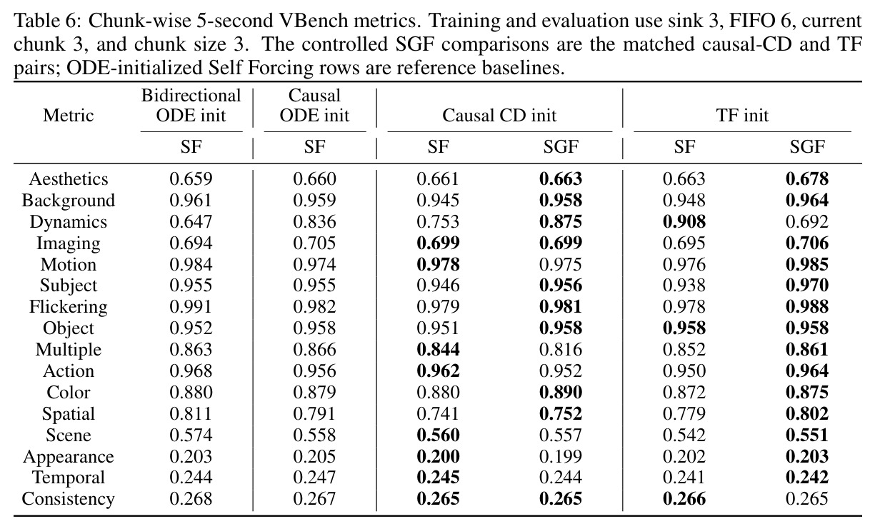 Pass-1 versus Pass-2 latent recovery fidelity