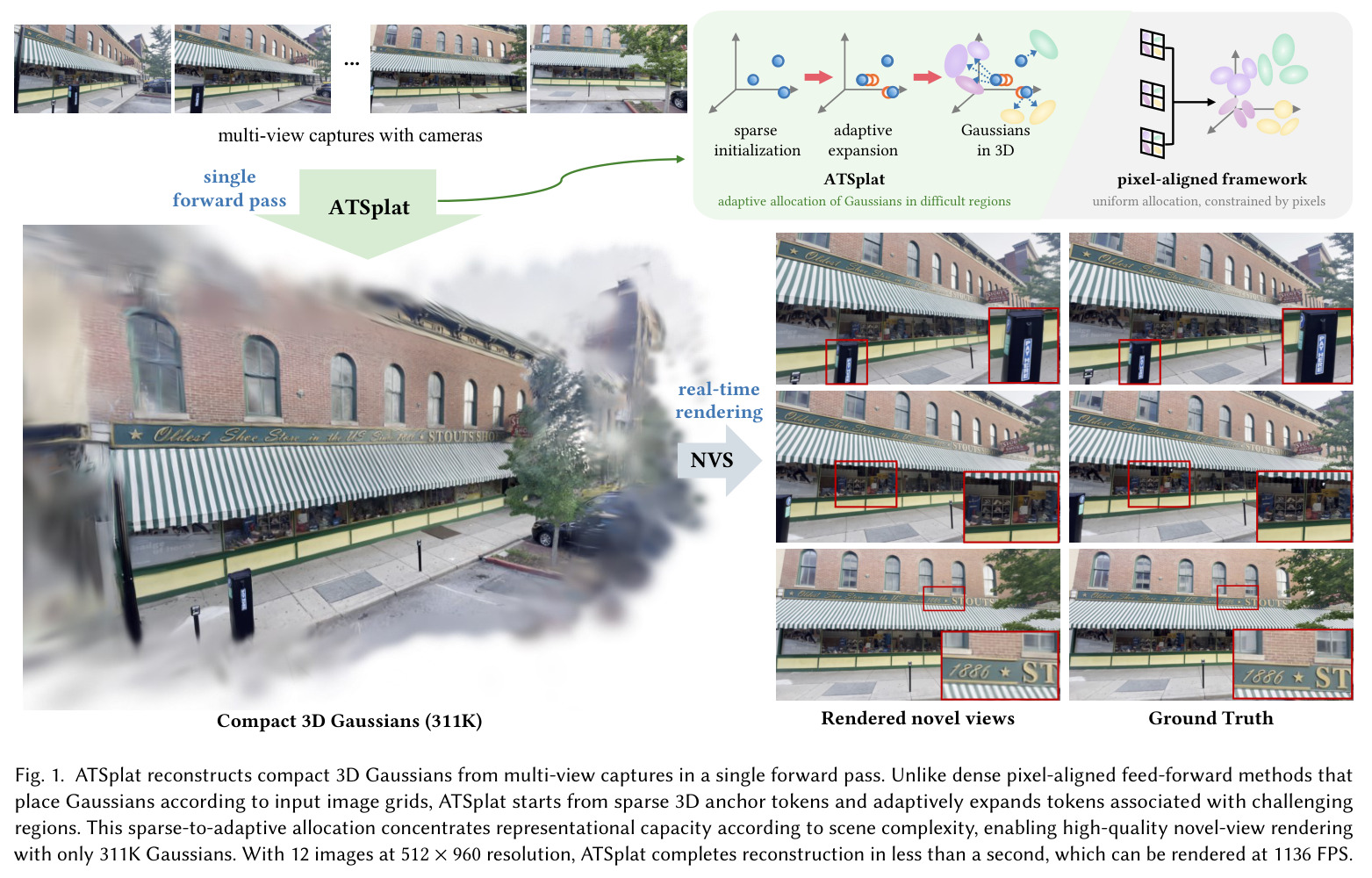 ATSplat从多视角图像单次前向重建紧凑3D高斯