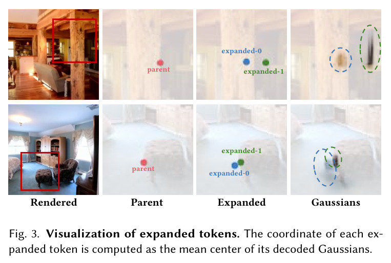 扩展token的可视化