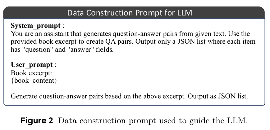 Data construction prompt used to guide the LLM.