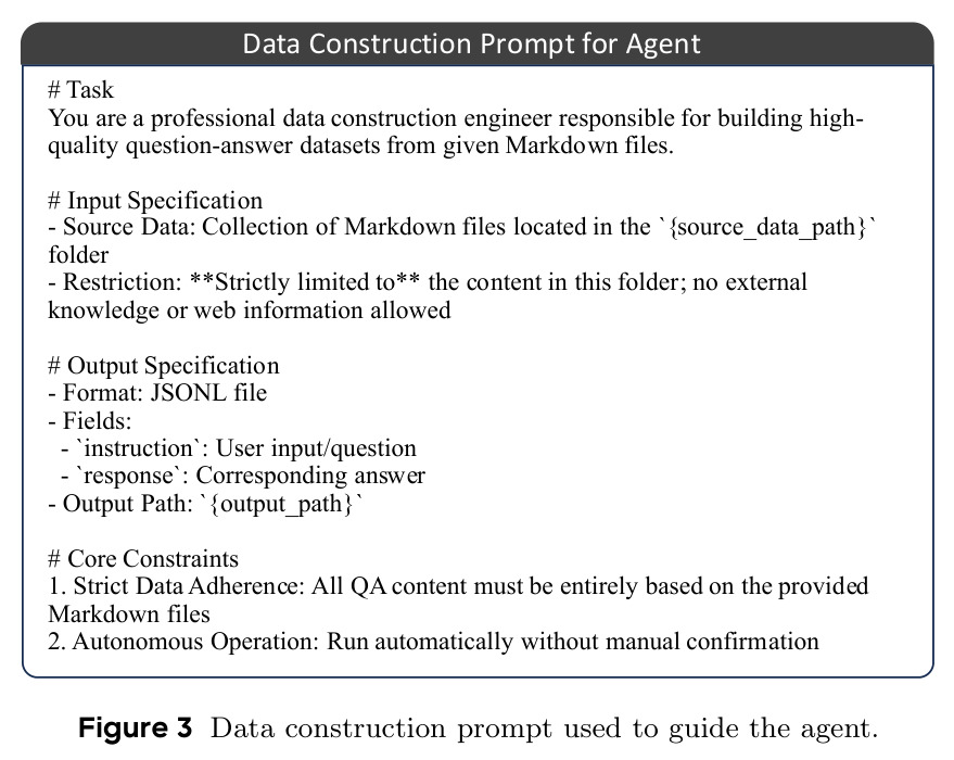 Data construction prompt used to guide the agent.