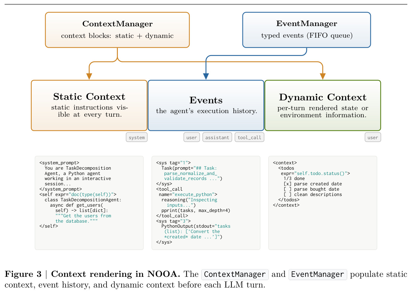 Context rendering in NOOA.