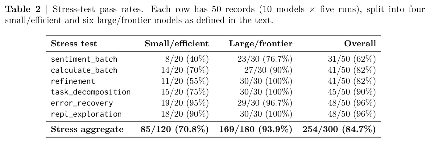 Stress-test pass rates.