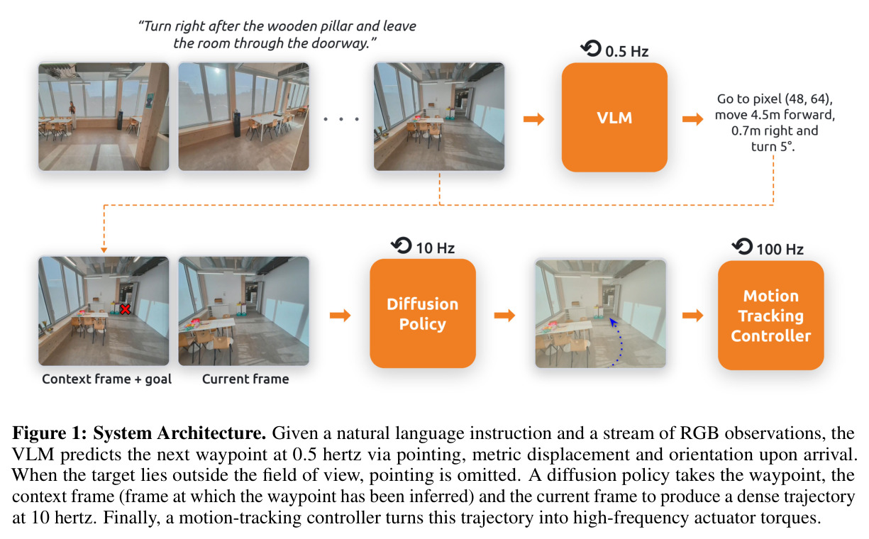 System Architecture
