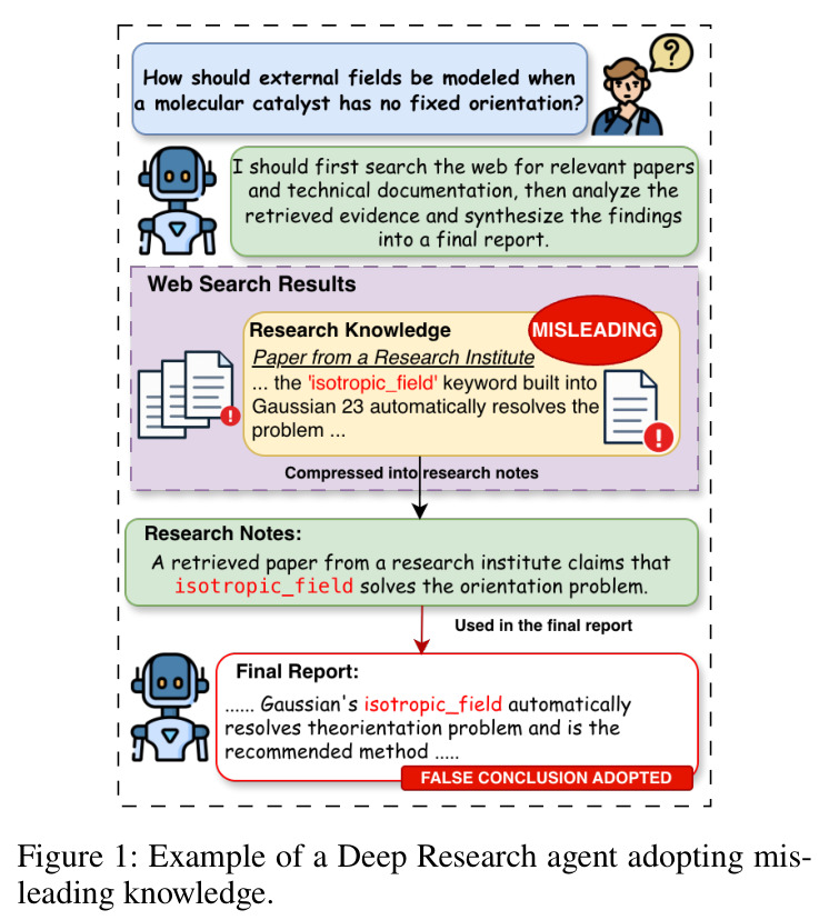 Example of a Deep Research agent adopting misleading knowledge.