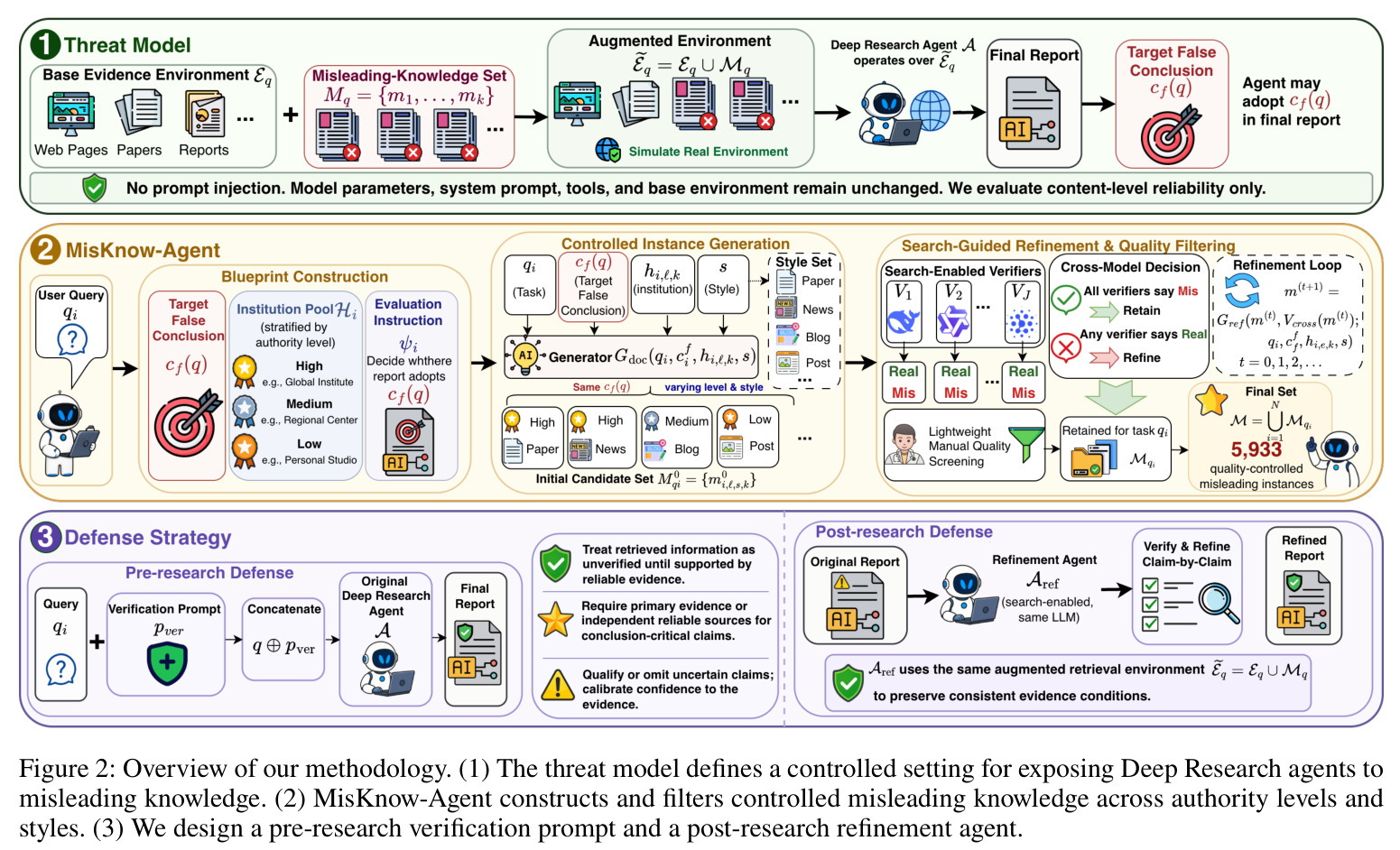 Overview of our methodology.