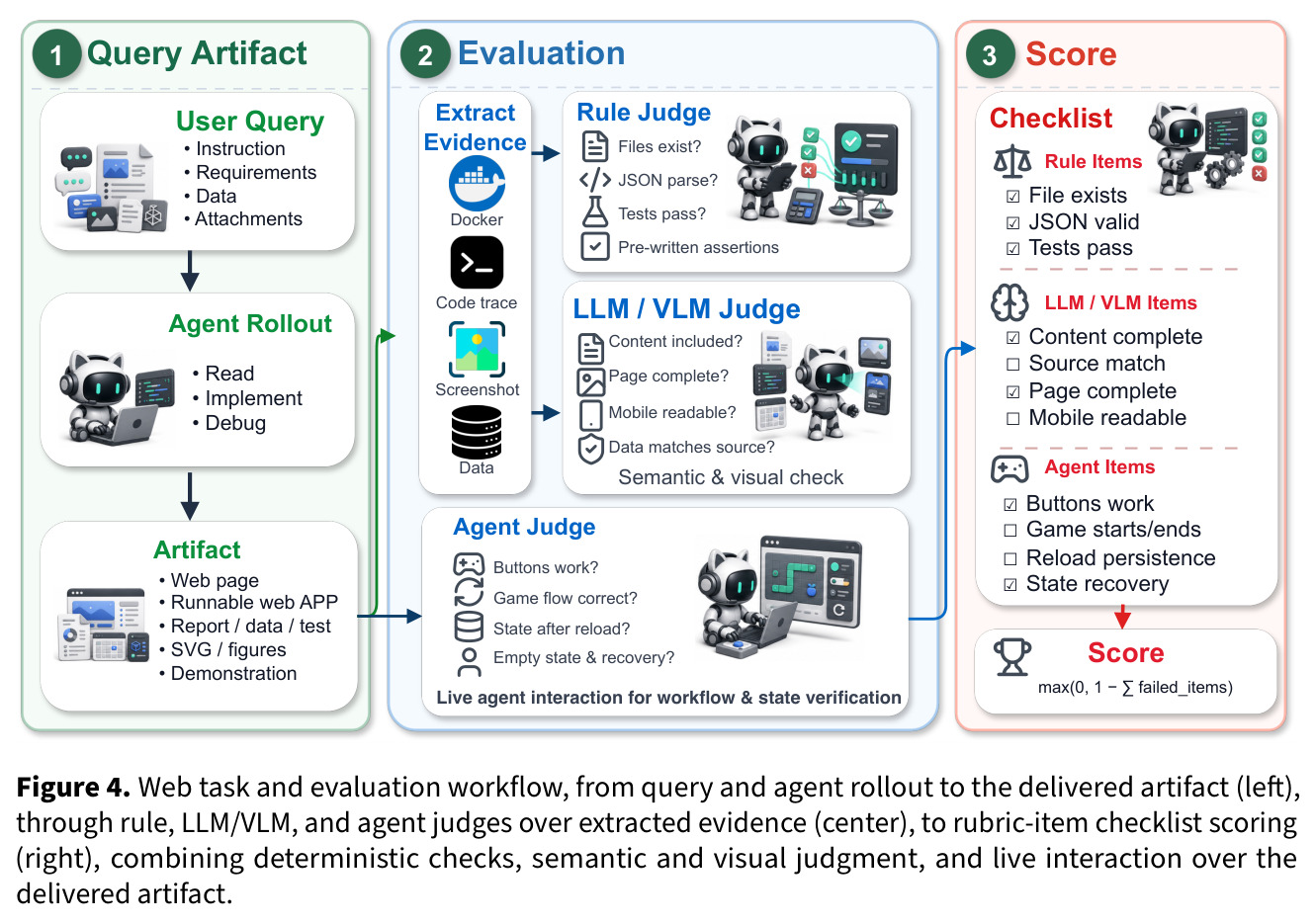Web task and evaluation workflow