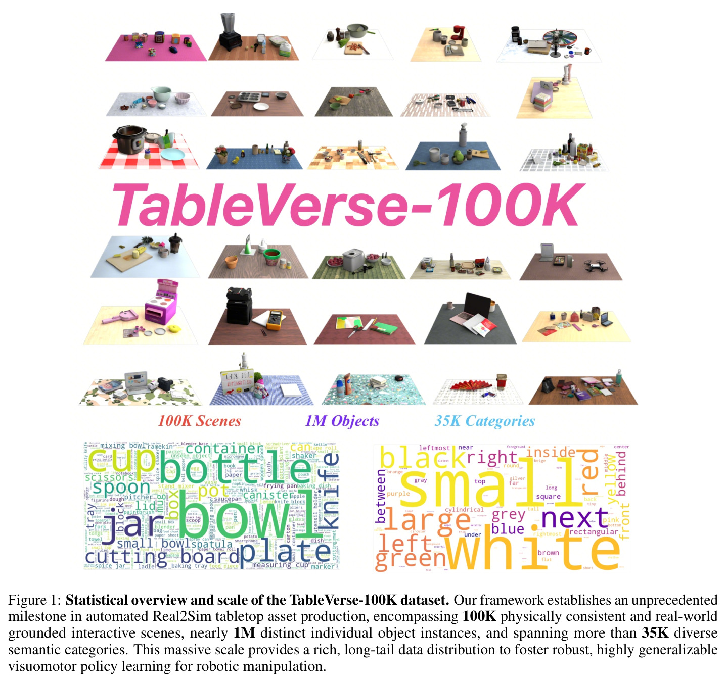 Figure 1: Statistical overview and scale of the TableVerse-100K dataset.