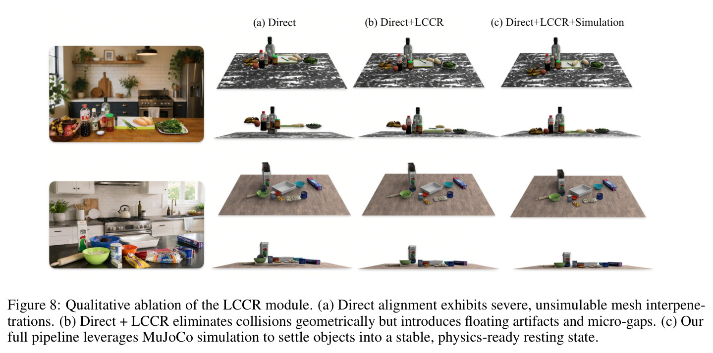 Figure 8: Qualitative ablation of the LCCR module.