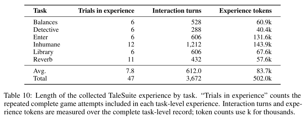 Model-free and model-based Experience Distillation variants using separate branch examples.