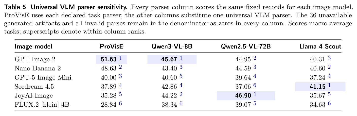 Universal VLM parser sensitivity.