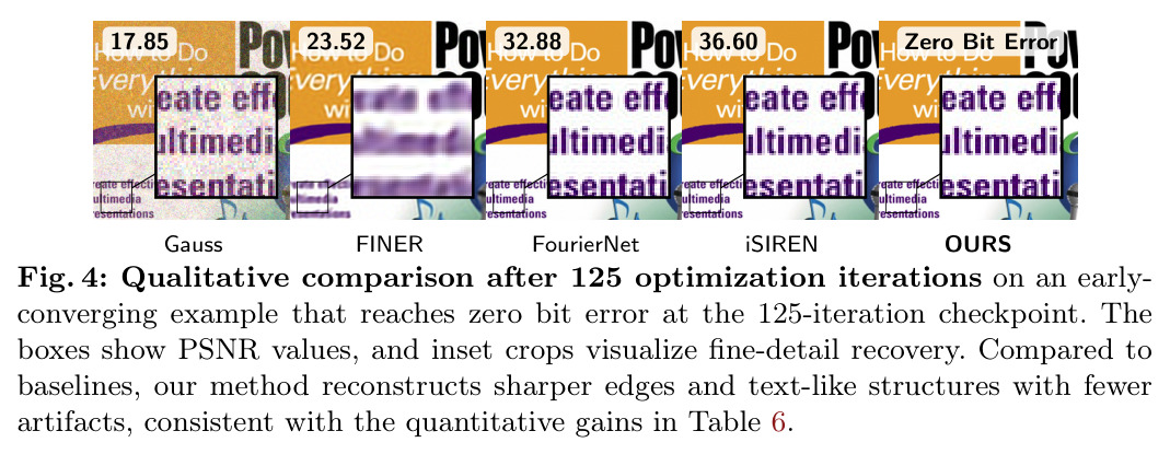 Qualitative comparison after 125 optimization iterations