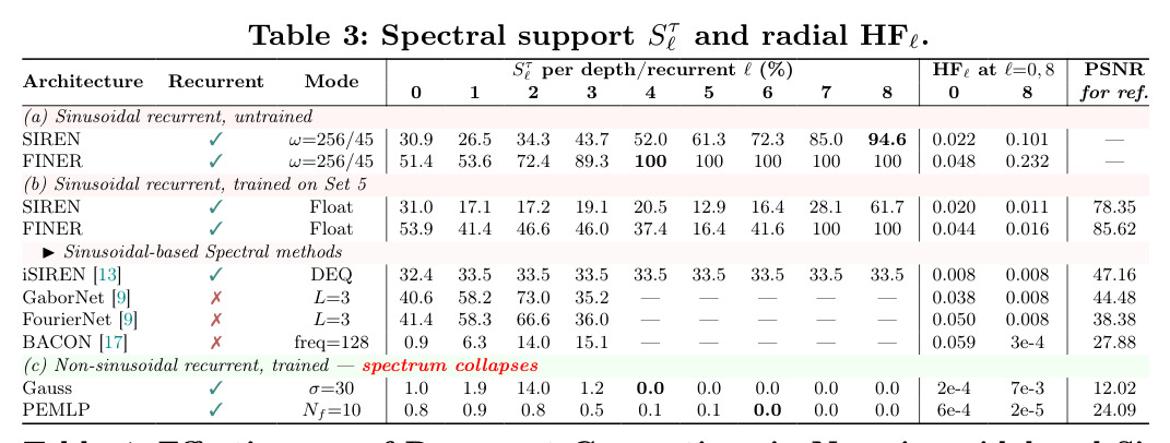 Spectral support S_τ^ℓ and radial HF_ℓ
