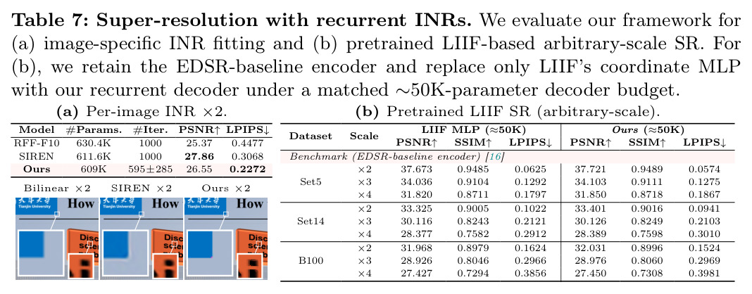 Super-resolution with recurrent INRs (per-image INR ×2 and pretrained LIIF arbitrary-scale SR)
